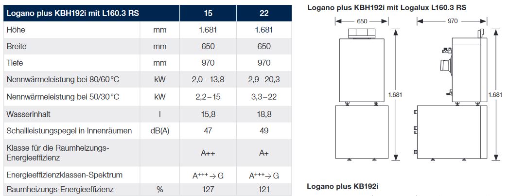 Buderus Gas Brennwert Hybridsystem KBH192i 15 kW Luft Wasser Wärmepumpe WLW196i