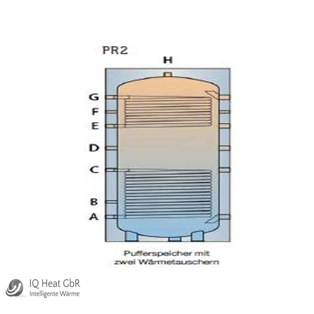TWL Pufferspeicher Typ PR2 Puffer Speicher Wärmetauscher Isolierung EEK C