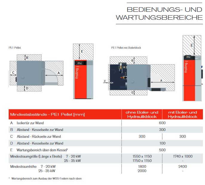 Fröling Pelletkessel Pelletskessel PE1 20 kW Pelletheizung Lambdatronic P 3200
