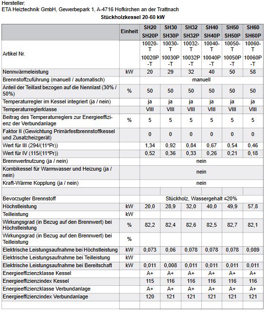 ETA Holzvergaser SH 20 TOUCH 10 - 20 kW Scheitholzkessel Stückholzkssel