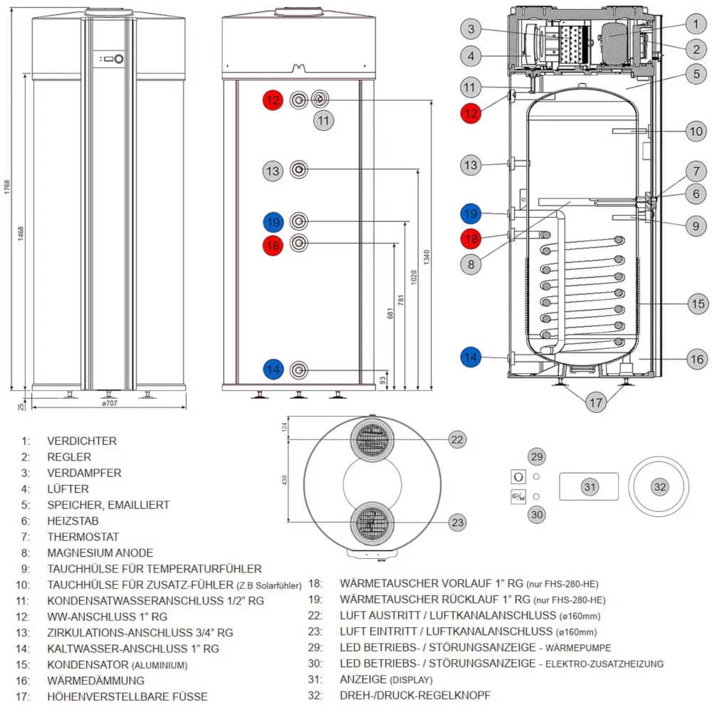 Wolf Warmwasser Wärmepumpe FHS-280 S Trinkwasserwasserwärmepumpe