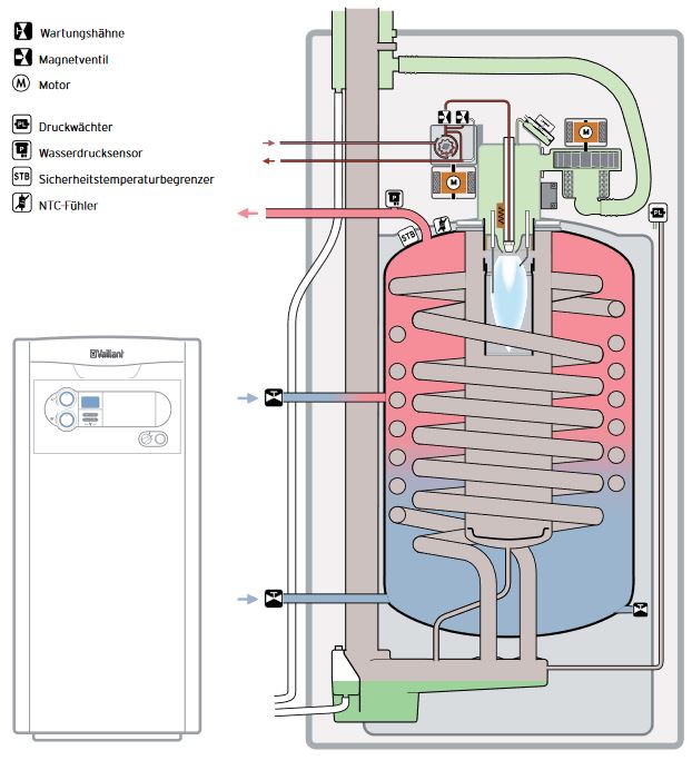 Vaillant Paket 3.39/6 Öl Brennwertkessel icoViT exclusiv VKO156/3-7 VIH S 300