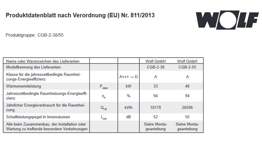 WOLF Gas Brennwert Therme CGB 2-55 kW Comfortline Regelung BM-2 Gasheizung