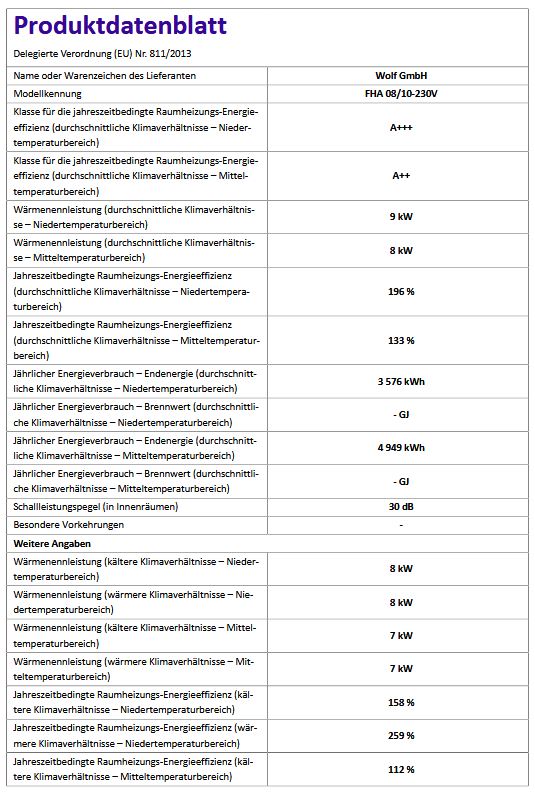 Wolf Luft-Wasser Wärmepumpe 9148033 FHA Monoblock 08/10 230 V mit E-Heizelement
