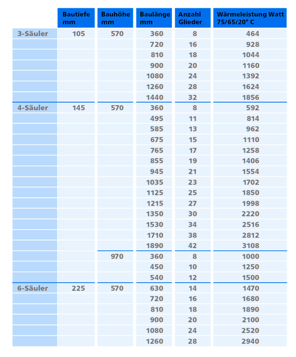Arbonia Cambiotherm Austauschheizkörper Röhren Gliederradiator Heizkörper