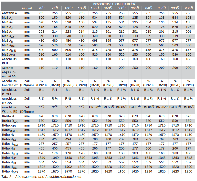 Buderus Logaplus Paket K501 KB372-150KW rechts Gas Brennwertkessel Wärmetauscher