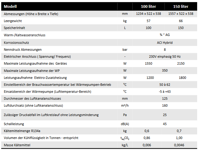 Austria Email Brauchwasser-Wärmepumpe CALYPSO VM 100 Trinkwasserwärmepumpe