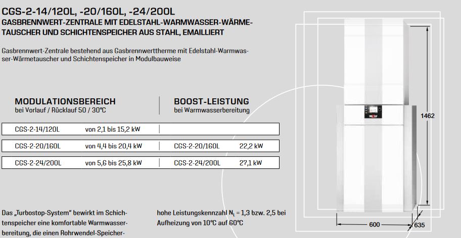 Wolf Paket Brennwertzentrale CGS-2-14/120L Regelung BM-2  Aufputz 8615013W01
