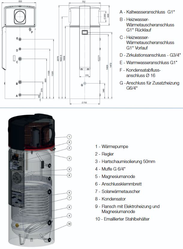 Austria Email Warmwasser Wärmepumpe AE WPA 450 ECO (R 134A) #411820