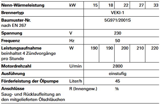 Viessmann Ölbrenner Vitoflame 200 Ölgebläsebrenner Vitola Ölkessel 15 bis 33 kW