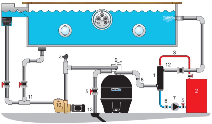 Pool Wärmetauscher Pahlen MAXI-FLO 75 kW 11367 Schwimmbadwärmetauscher