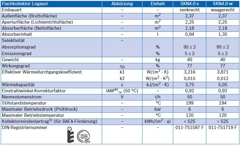 Buderus Logasol SKN 4.0 w waagerechter Flachkollektor Solarkollektor Solaranlage