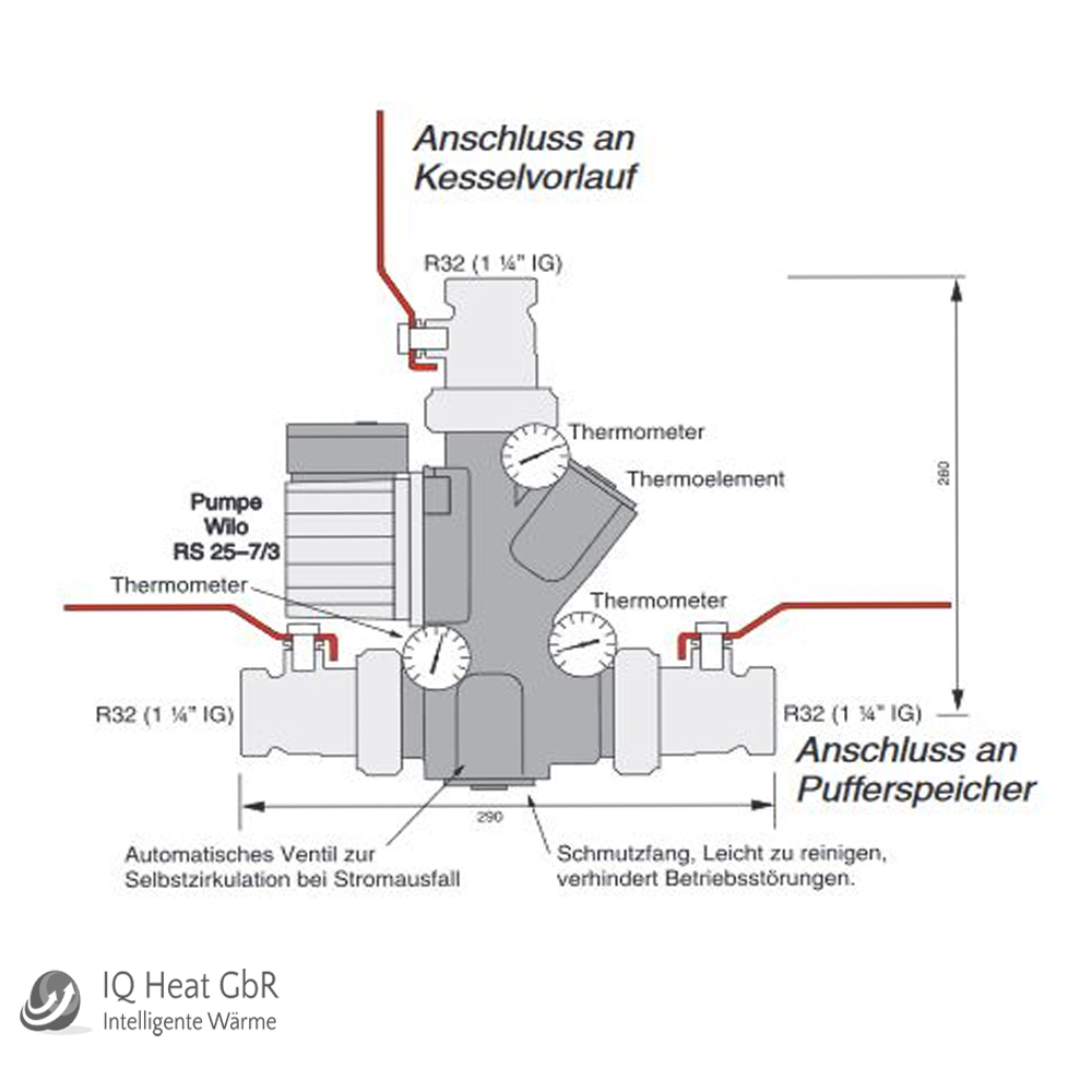 Atmos Holzvergaser Paket DC 30 GSE Holzkessel Pufferspeicher 2x 1000 L Laddomat