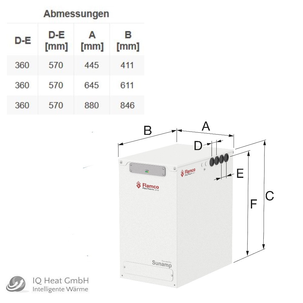 Flamco FlexTherm Eco 9E 10,5 kWh thermische Batterie Wärmespeicher Warmwasser