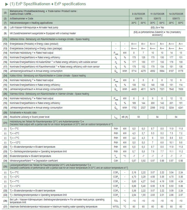 Austria Email Monoblock Wärmepumpe AE LWPM 8 Außeneinheit 526170 ( R452B)