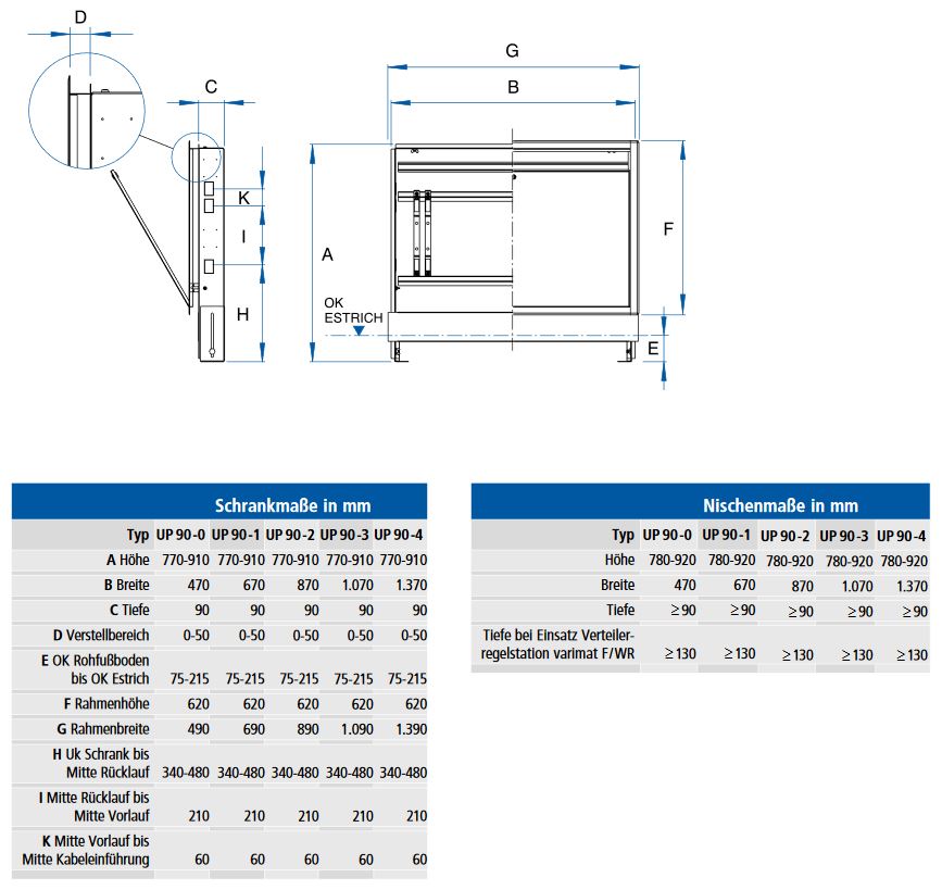 Schütz Verteilerschrank Komfort Unterputz UP90-1 / Breite 670 mm