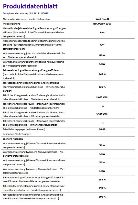 Wolf Luft-Wasser Wärmepumpe 9148032 FHA Monoblock 06/07 230 V mit E-Heizelement
