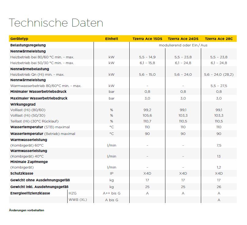 Remeha TZERRA Ace 28 C Gasbrennwert Kombitherme Paket Abgas Schacht Zubehör