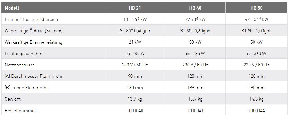 Hansa Öl Blaubrenner HB 21 13 - 26 kW Ölgebläsebrenner Ölbrenner Kessel