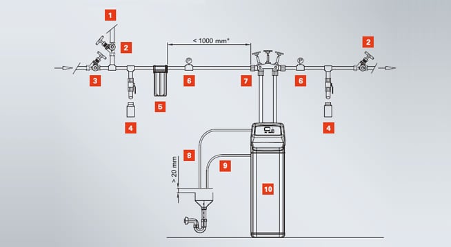 Viessmann Trinkwasser-Enthärtungsanlage Typ VS19D + 25 kg Salztabletten