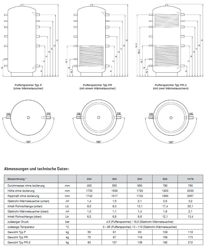 TWL Pufferspeicher Typ PR Puffer Speicher Wärmetauscher Isolierung EEK C
