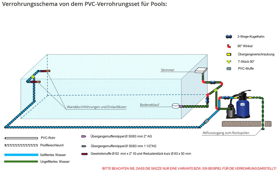 PVC Verrohrungsset für OKU Styroporpool Prestige Spiralschlauch PVC-Rohr