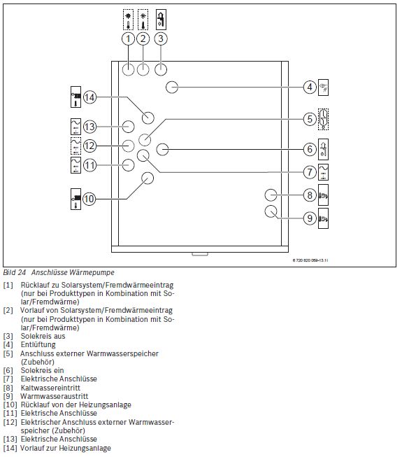 Buderus Sole Wasser Wärmepumpe Paket WSW196 iTS 3-12 kW Erdwärmepumpe