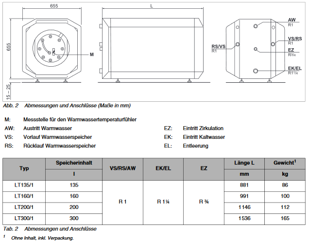 Buderus Logalux LT160/1 V1 Trinkwasserspeicher Warmwasserspeicher liegend