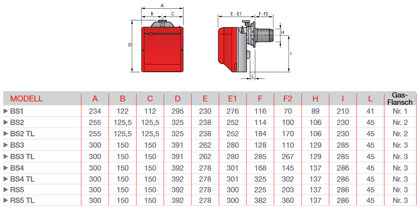 RIELLO Gulliver BS3D 2-stufig 65 - 189 kW Low NOx Gasgebläsebrenner Gasarmatur