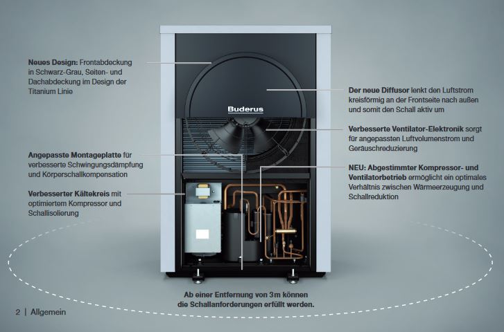 Buderus Luft Wärmepumpe Logatherm WLW196i.2-4 AR Tower T190 S+ max.5kW