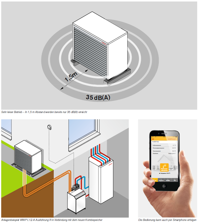 Weishaupt Luft Wasser Wärmepumpe Biblock Typ WBB 20-A-RMD-AI 5,6 - 16,6 kW