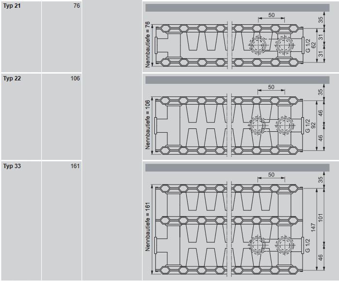 Viessmann Universal Heizkörper Ventilheizkörper BH 400 mm vers. Längen + Halter