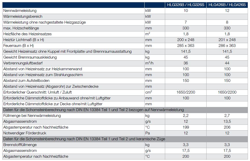 Buderus Heizeinsatz Logaflame HLG426 S 12 kW Kachelofeneinsatz Ofen Kuppel Kamin