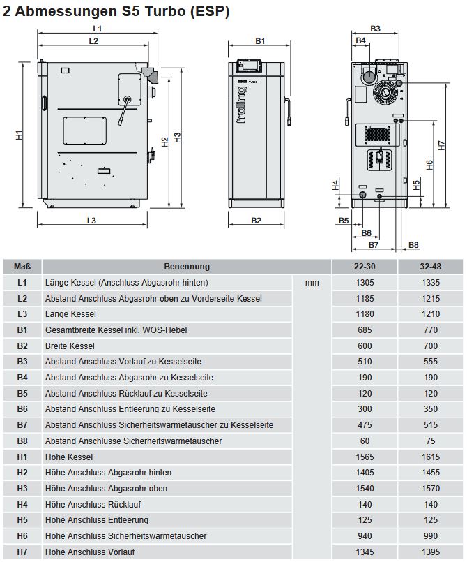 Fröling Scheitholzkessel S5 Turbo 22 Lambdatronic 3200 Holzvergaser N2511047