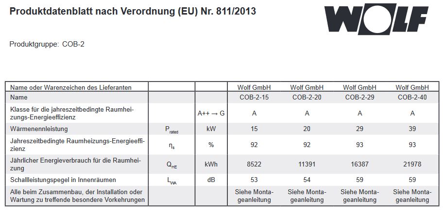 Wolf Paket Öl Brennwertkessel COB-2-29 B30 ComfortLine Heizkreis Regelung BM-2