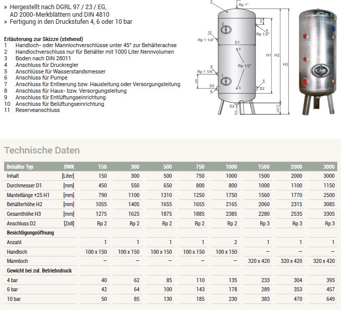 Huch DWK Druckwasserkessel 150 Liter 6 bar stehend Druckkessel Behälter DIN 4810