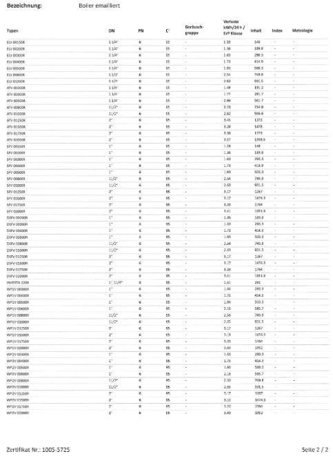 TML Warmwasser Wärmepumpenspeicher WP2V-300 emailliert 290 Liter 2 Wärmetauscher
