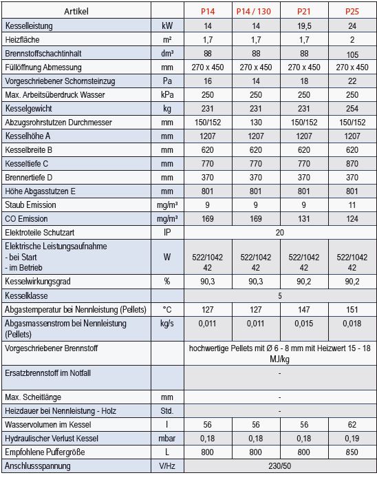 Atmos Pelletkessel P14 P21 P25 Set mit Förderschnecke Laddomat PM-Modul