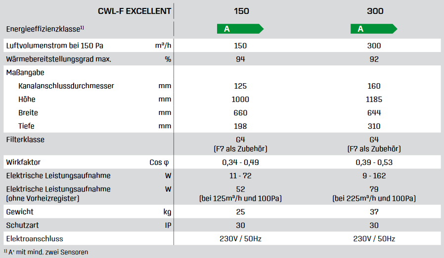 WOLF Comfort Wohnungs Lüftung Excellent CWL-F-150 Flachgerät kontrolliert KWL