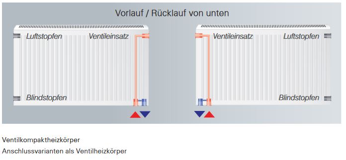 Viessmann Ventilheizkörper Typ 20 / 500 / 400 + Halterset