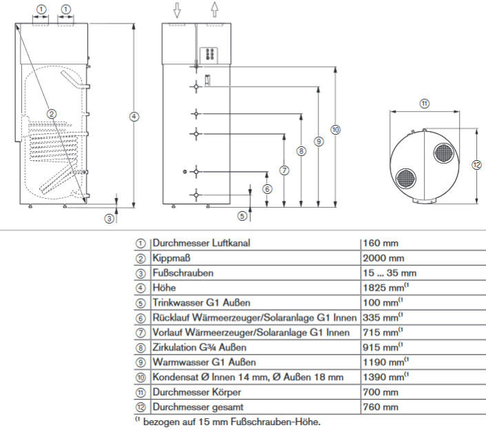 Weishaupt Trinkwasserwärmepumpe Typ WWP T 300 WA mit 1,5 kW Solar WT