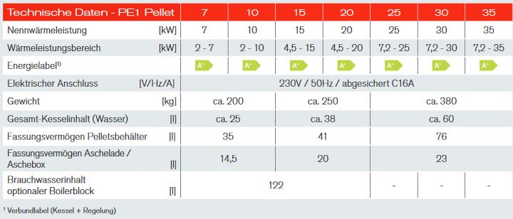 Fröling Pelletkessel Pelletskessel PE1 Pellet 25 kW Pelletheizung Lambdatronic