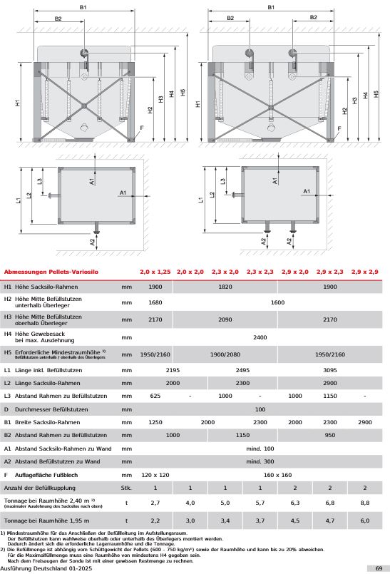 Fröling Pelletsilo Pellets-Variosilo 2,90 x 2,90 Inhalt 6,0 - 8,8 t Pelletbox