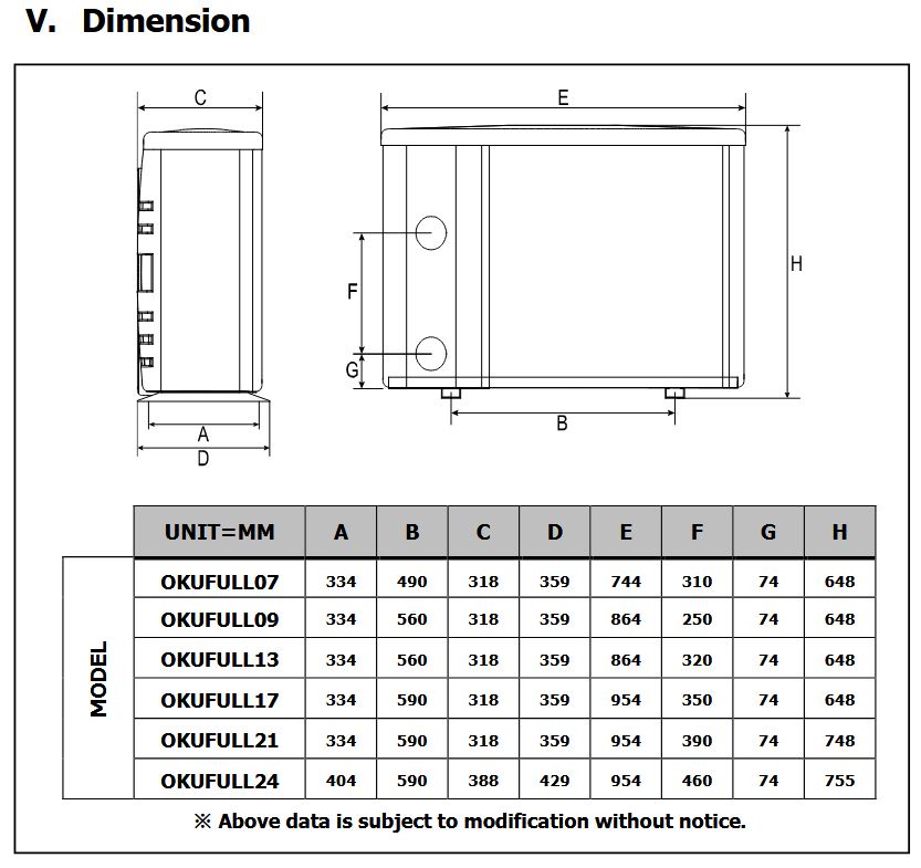 Pool Wärmepumpe OKU Inverter Pro 13 Kw OKUFULL13 Full Inverter stufenlos