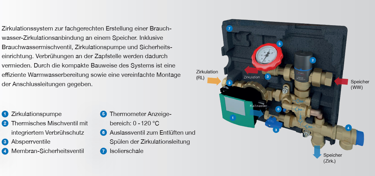 TWL Warmwasserzirkulationssystem WZS 100 Zirkulation Wasser Sicherheitsarmatur