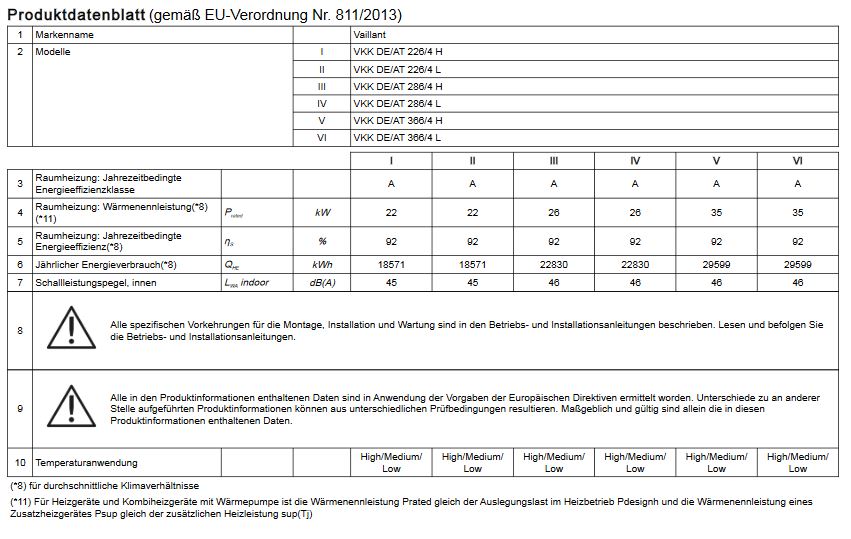 Vaillant Gas Brennwert Kessel ecoVIT exclusiv VKK 226/4 Erdgas E 23,5 kW