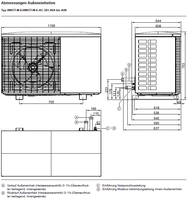 Viessmann Wärmepumpe Vitocal 222-A 5,7 kW + Wohnraumlüftung Vitovent 300-W Kanal