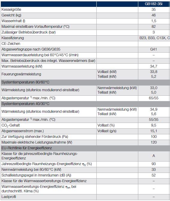 Buderus Gasbrennwert Logaplus W42S GB182i.2 14 20 24 35 42 kW BC400 Zubehör