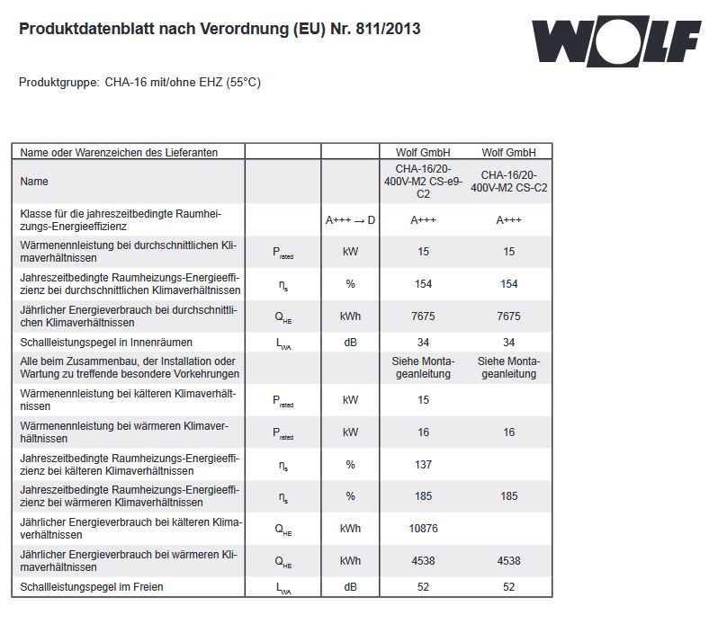Wolf Wärmepumpe Paket CHA-16/400V BM-2 Speicher SEW-1-300 SPU-2-500 9147922W23