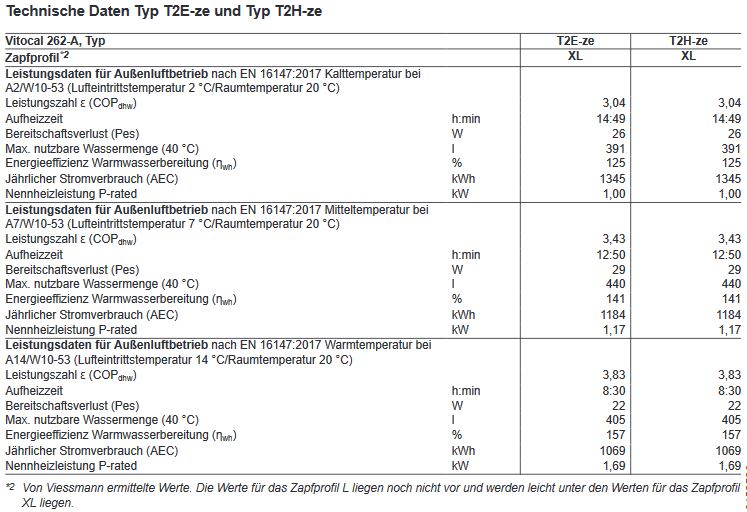 Viessmann Vitocal 262-A T2E-R290 Warmwasser Wärmepumpe Z027025